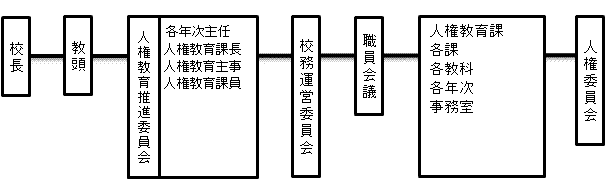 人権教育課図データ_